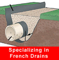 French drain construction repair Denver Colorado
